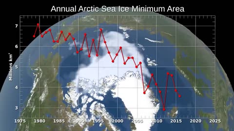 Is Climate change the same as Global Warming ?