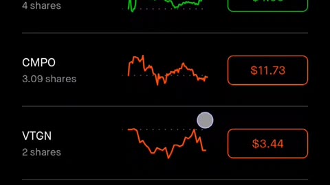 Robinhood stock portfolio