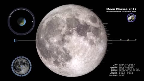 Moon Phases 2017 – Northern Hemisphere – 4K