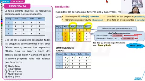 ANUAL ADUNI 2024 | Semana 13 | RM | Trigonometría | Biología