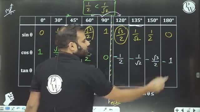 Yakeen2022 Basic Maths TRIGONOMETRY_LEC 1