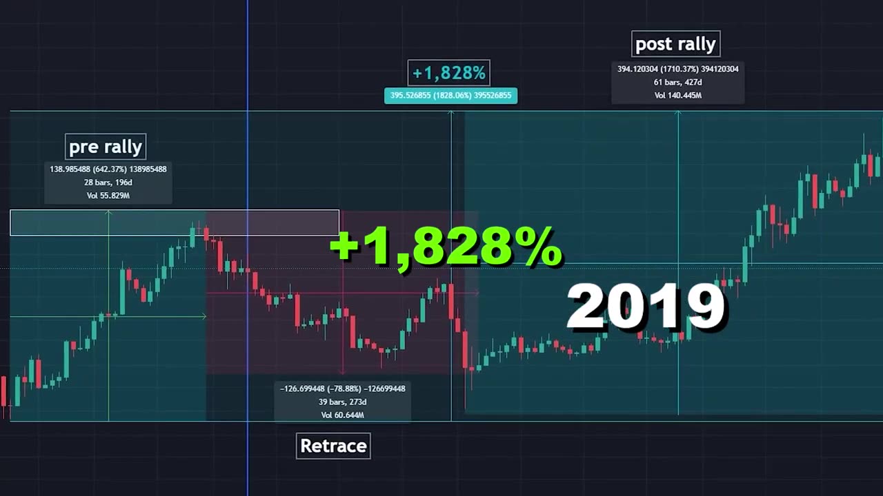 The Litecoin Halving Is Coming (Everything YOU MUST KNOW!)