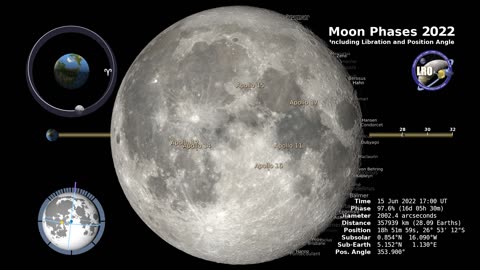 MOON PHASES 2022 - NORTHERN HEMISPHERE - 4K