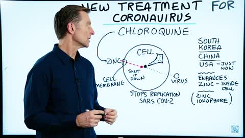 New Treatment for the Coronavirus (COVID-19): Chloroquine