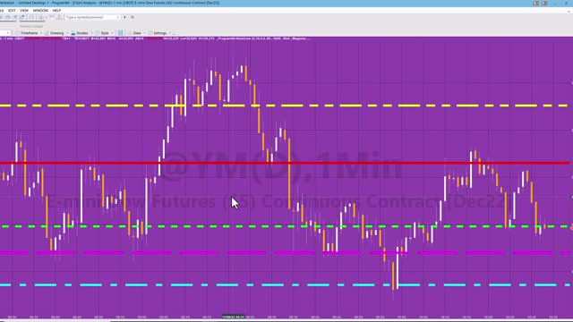 Program 84 | Support and Resistance Lines based on Pivots in a TradeStation PSP