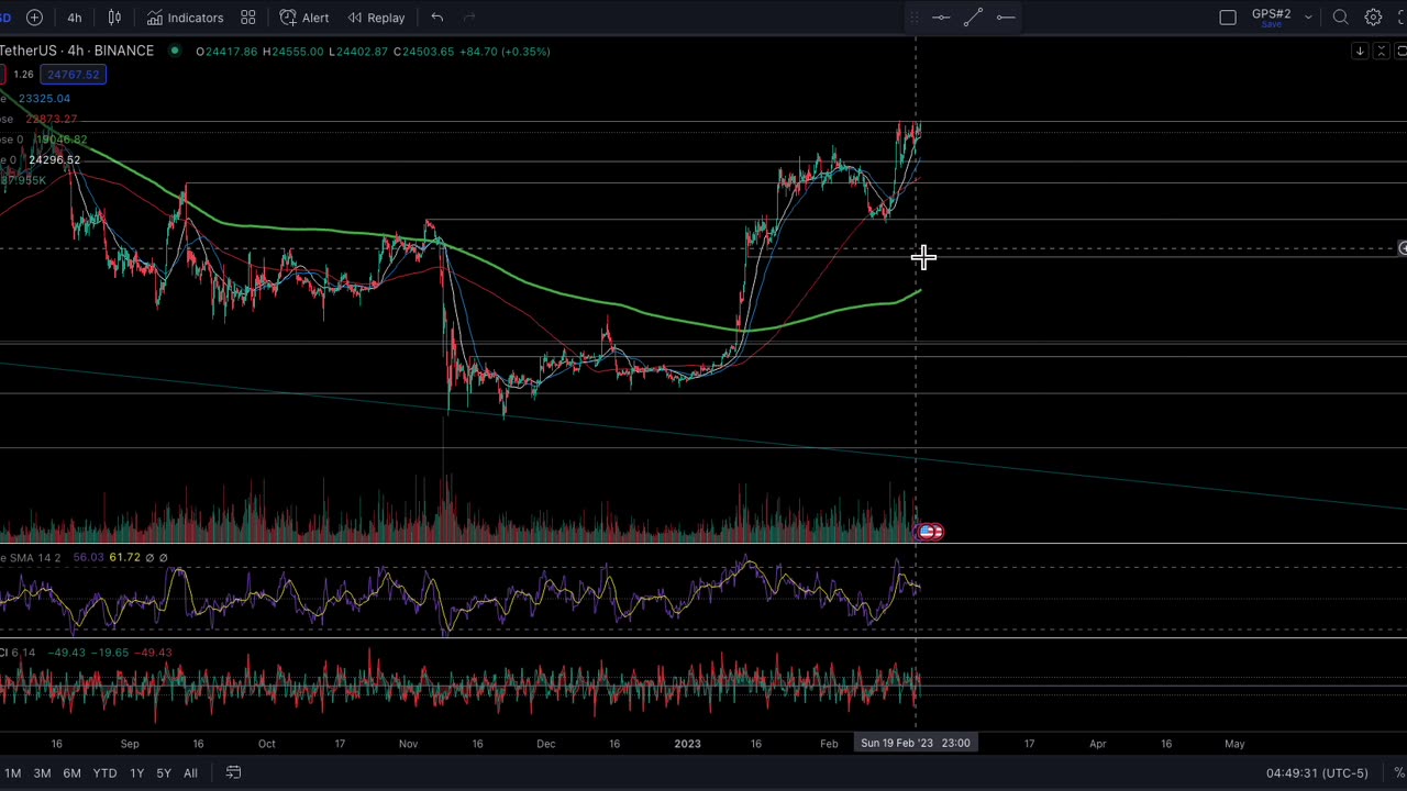 2-21-23 Morning Report BTC at resistance with Walmart,Target,Costco & Home Depot earnings today