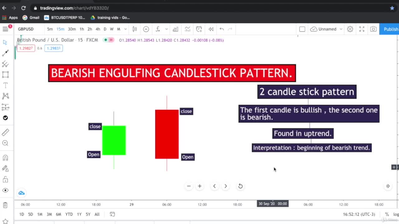 Bearish Engulfing Candlestick