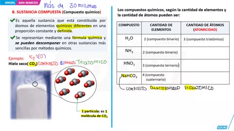 ANUAL ADUNI 2024 | Semana 02 | Química | Física