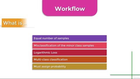 Python Full Course - Chapter 13 - 17. Evaluation in deep learning