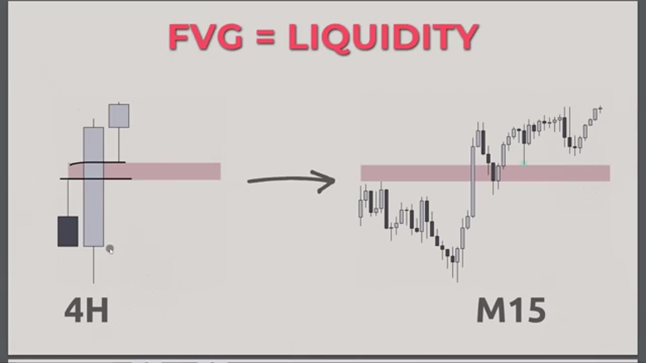 Forex, liquidity