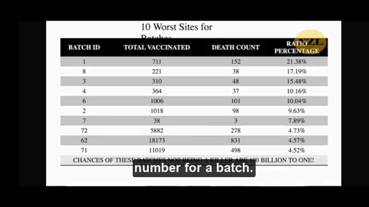 NZ data on vaccinations and deaths