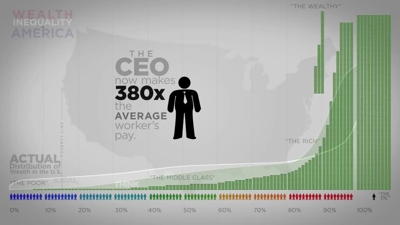 Income Disparities in the United States