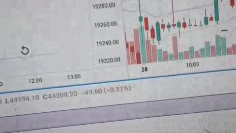 Stock market motivation video