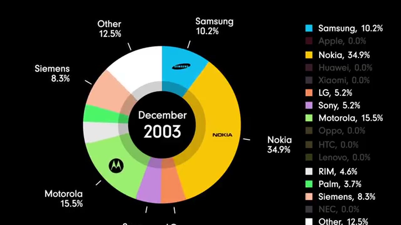 The development of phones from 1G to 5G