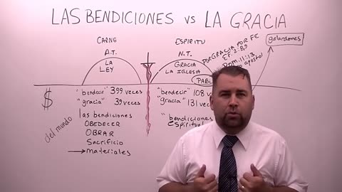 Bendiciones vs Gracia