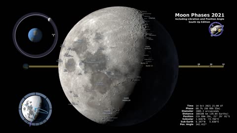 "Lunar Dance in 2021's Southern Hemisphere Skies! 🌙✨