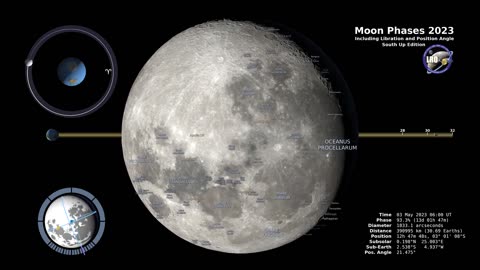 Moon phases 2023||Southern hemisphere