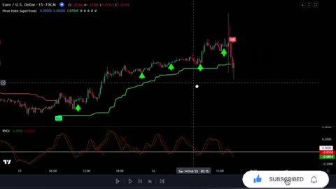 Top 3 Best Buy Sell Indicator on TradingView. (Explode Small Account)