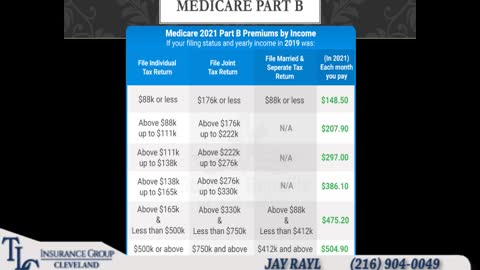 Medicare 101