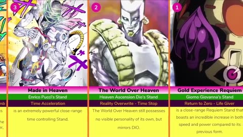 Strongest Stands In JoJo's Bizarre Adventure