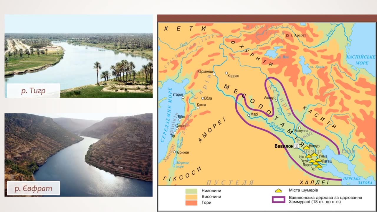Природа та господарство - Дворіччя Месопотамія або Межиріччя