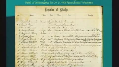 Documenting Death in the Civil War