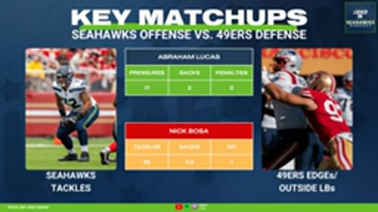 Seattle Seahawks'ın zorlu O-Line'ı için Nate Davis bir eksik olabilir mi?