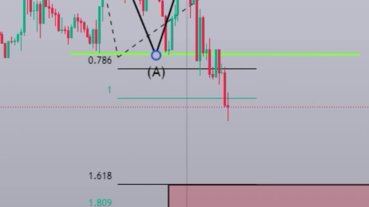 Trading secret strategy for making money