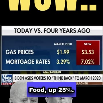 Are You Better Off Today Than You Were 4 Years Ago