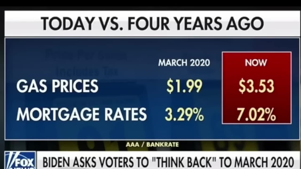 Are You Better Off Today Than You Were 4 Years Ago
