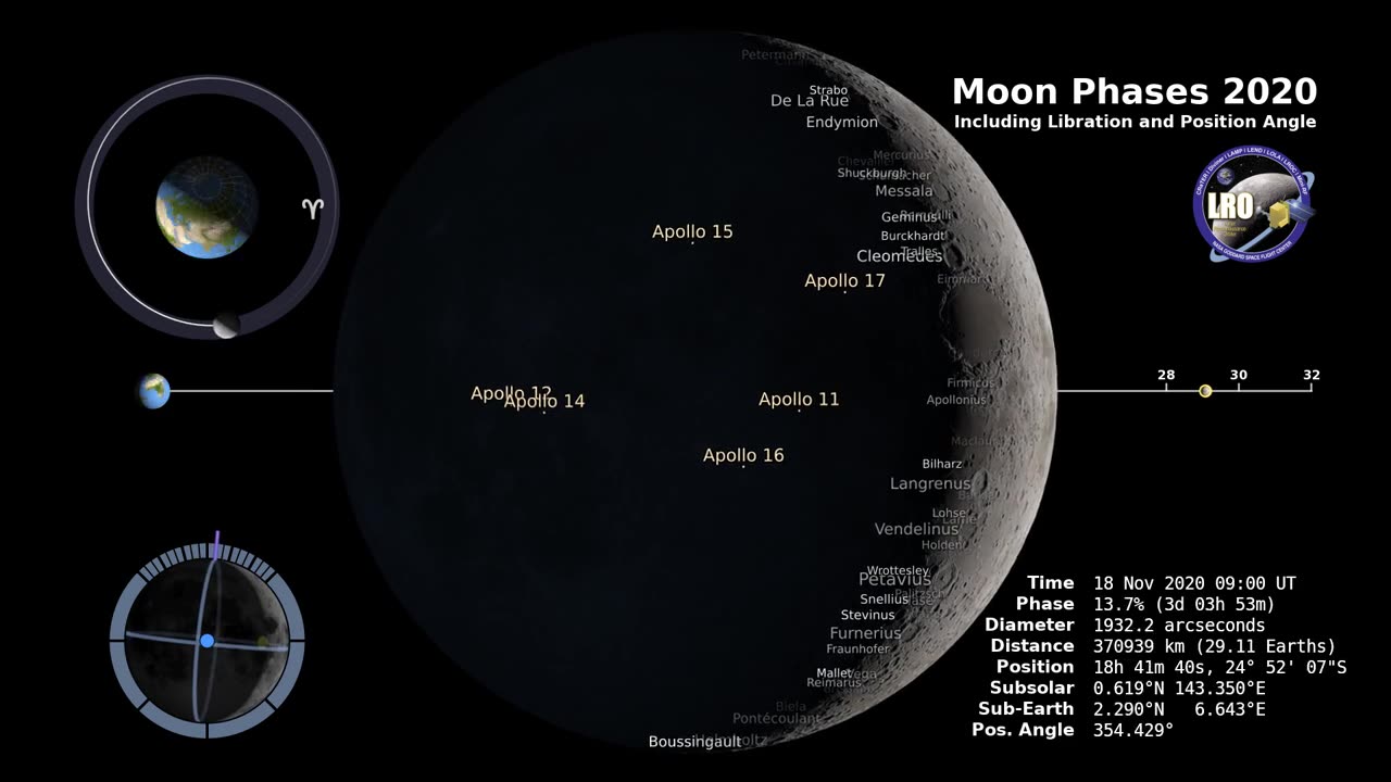 Moon Phases 2022 – Northern Hemisphere – 4K