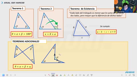 ANUAL ADUNI 2023 | REFORZAMIENTO 01 | GEOMETRÍA TEORÍA