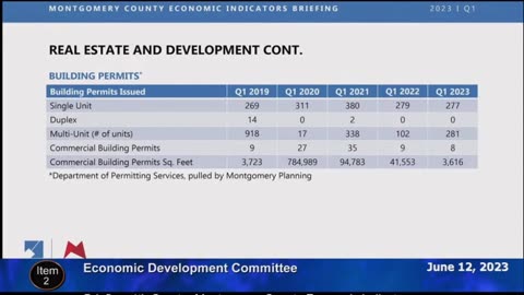 Episode 2: Economy Weakening - June 17, 2023