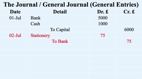The Journal # General Journal