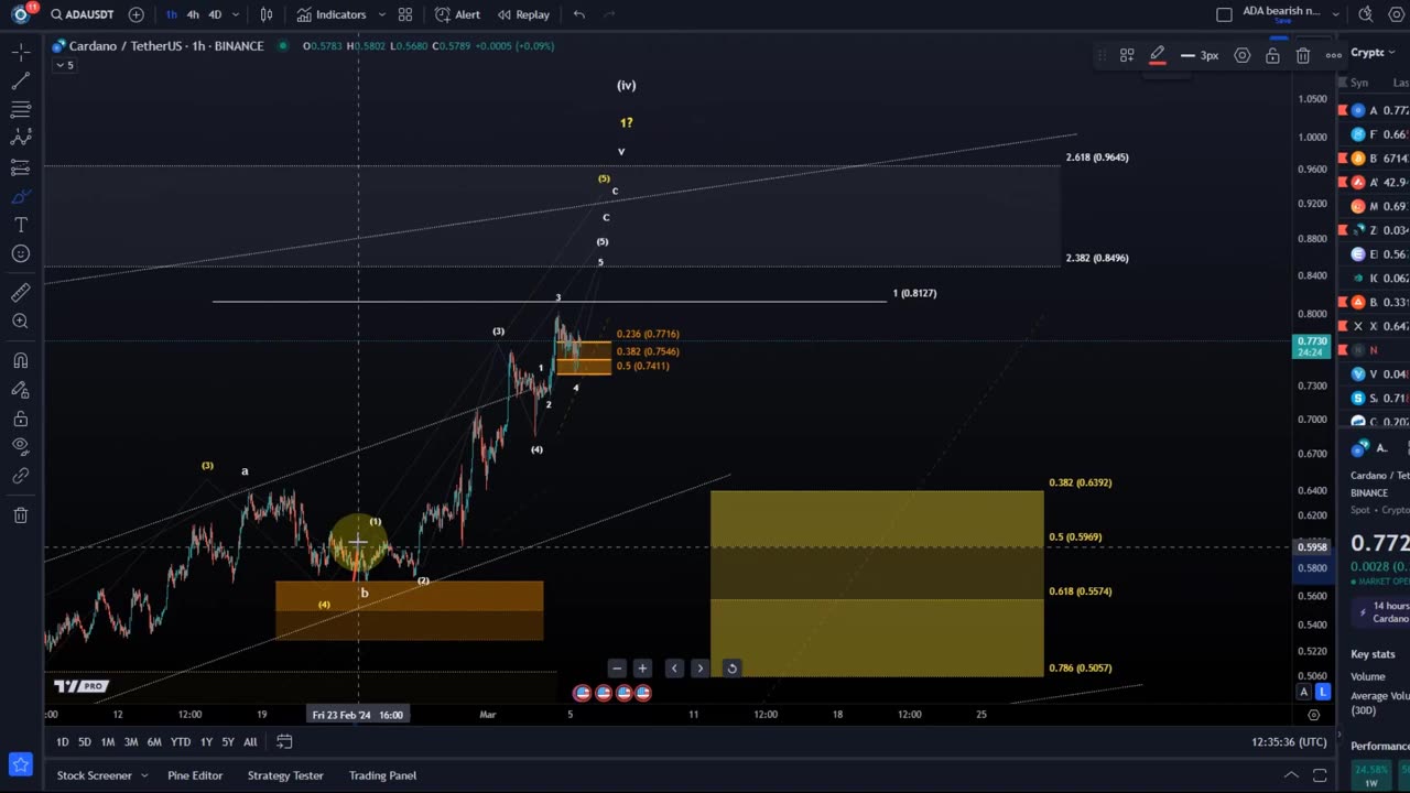 Cardano ADA Price News Today - Elliott Wave Technical Analysis and Price Now! Price Prediction!