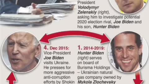 Ukraine corruption