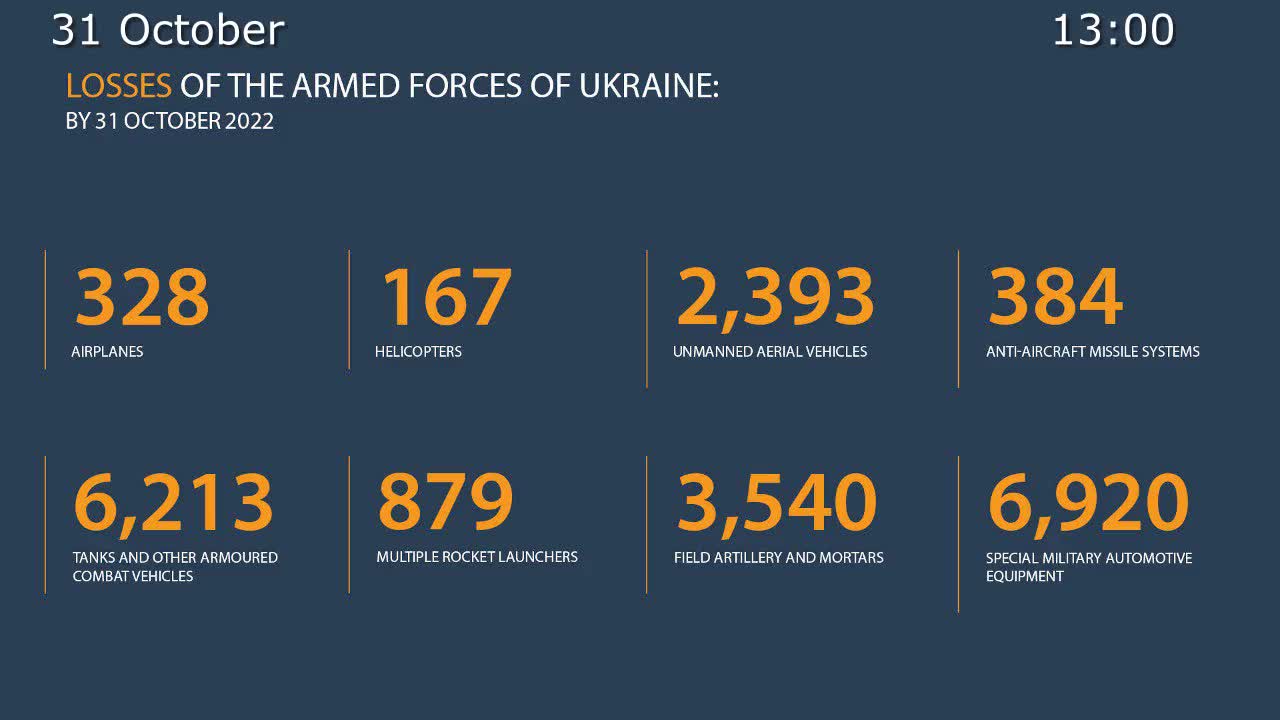 2022-10-31 Russian_Defence_Ministry_report_