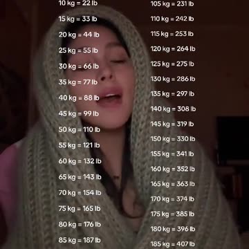 To achieve your ideal weight