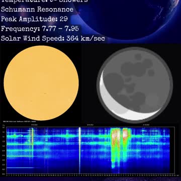 Psychic Weather Report 2022-10-21