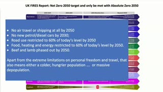 Better Way Conference 2023: Professor Norman Fenton on Climate Lockdown Plans