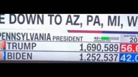 Votes 2020 Flipping from Trump to Biden on TV