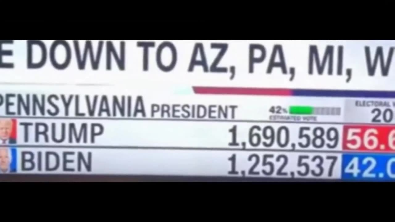 Votes 2020 Flipping from Trump to Biden on TV