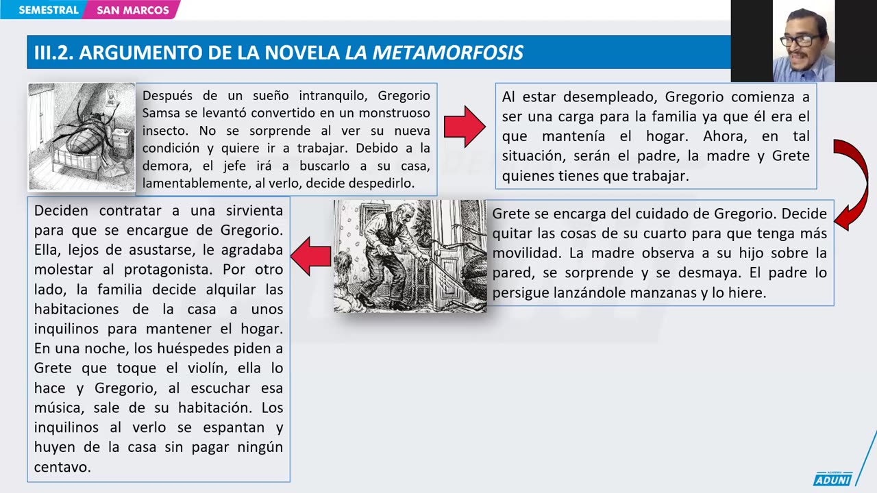 SEMESTRAL ADUNI 2024 | Semana 05 | Aritmética | Literatura | Física