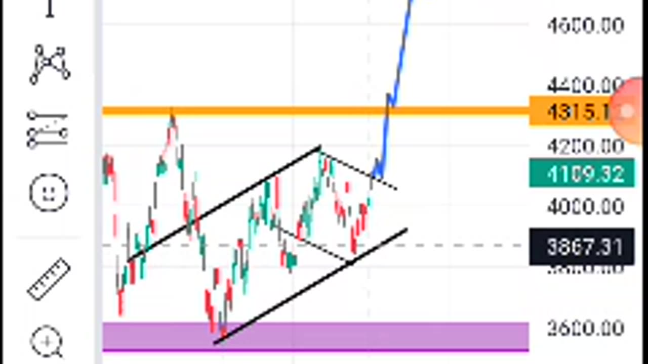 Audusd trade result/usdcad,usdzar and spx forecast (bonus nzdusd signal)juicy pips