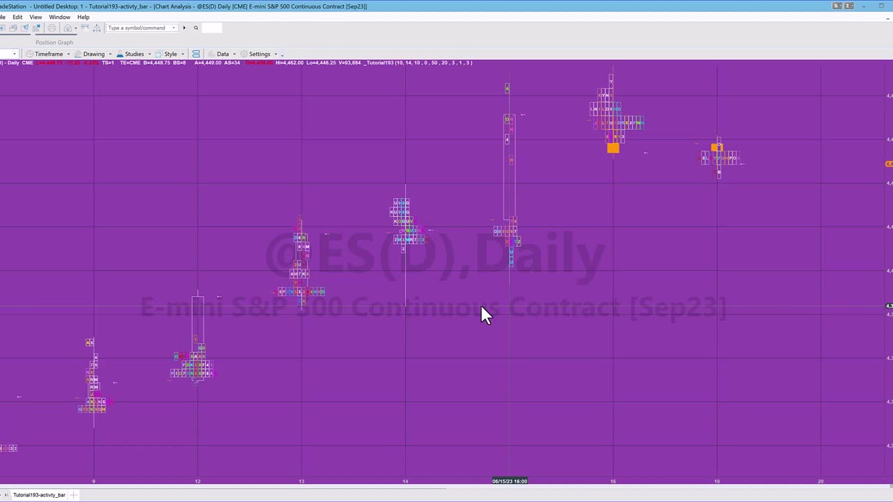 Tutorial 193 | Activity Bars | TradeStation EasyLanguage tutorials and programs