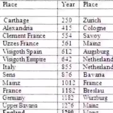 What did the Jews ever do to you?