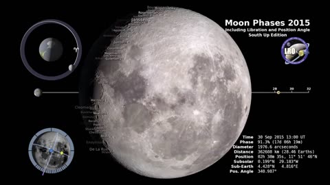 Moon Phases 2015, Southern Hemisphere