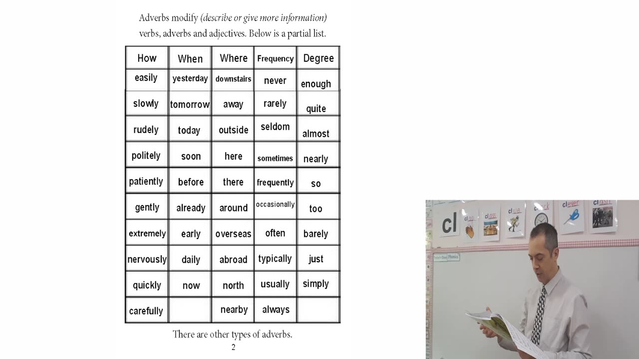 Adverbs with the Five Food Groups