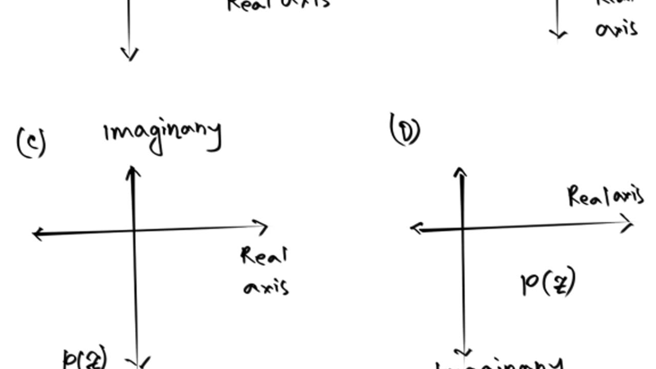 Graphical representation of a complex number on a Complex Plane / Argand Plane / Gaussian Plane