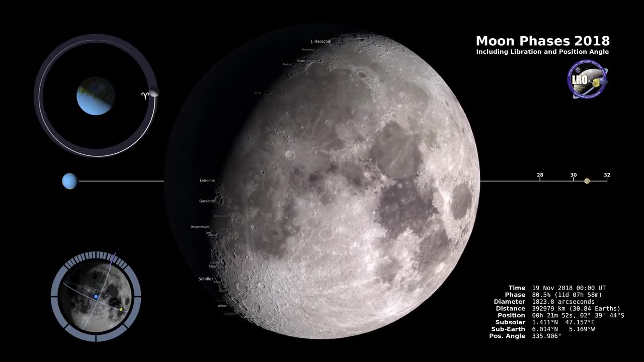 Moon Phases 2018 - Northern Hemisphere - 4K